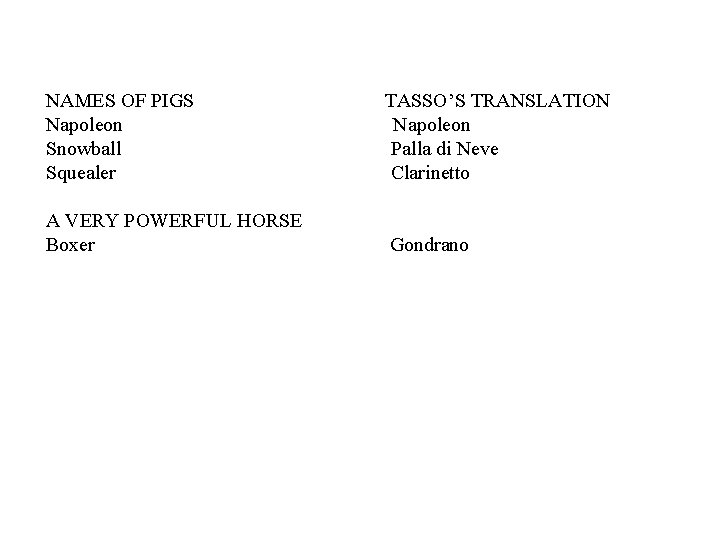 NAMES OF PIGS TASSO’S TRANSLATION Napoleon Napoleon Snowball Palla di Neve Squealer Clarinetto A