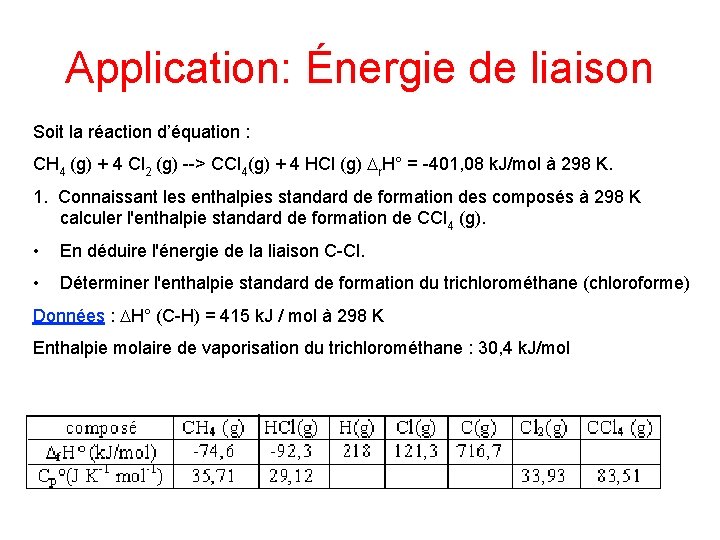 Application: Énergie de liaison Soit la réaction d’équation : CH 4 (g) + 4