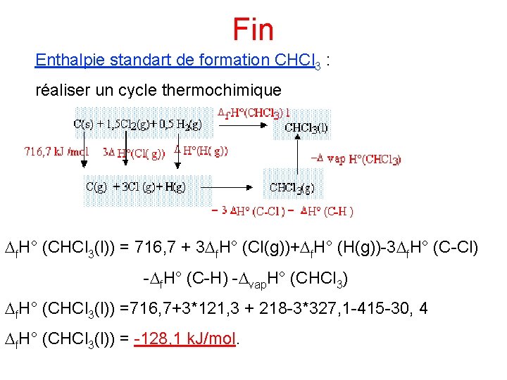 Fin Enthalpie standart de formation CHCl 3 : réaliser un cycle thermochimique Df. H°