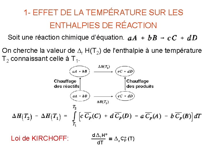 1 - EFFET DE LA TEMPÉRATURE SUR LES ENTHALPIES DE RÉACTION Soit une réaction