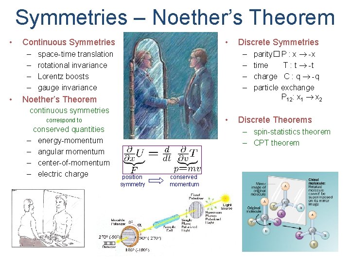 Symmetries – Noether’s Theorem • – – • • Continuous Symmetries Discrete Symmetries –