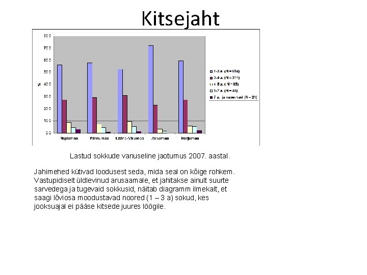 Kitsejaht Lastud sokkude vanuseline jaotumus 2007. aastal. Jahimehed kütivad loodusest seda, mida seal on