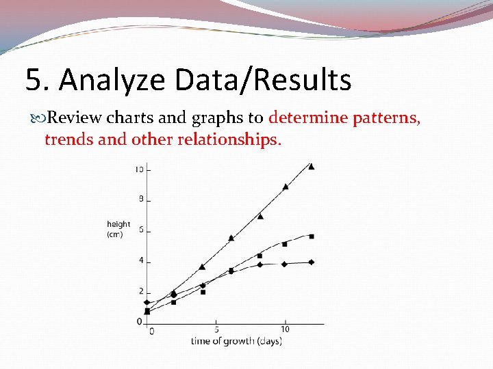 5. Analyze Data/Results Review charts and graphs to determine patterns, trends and other relationships.
