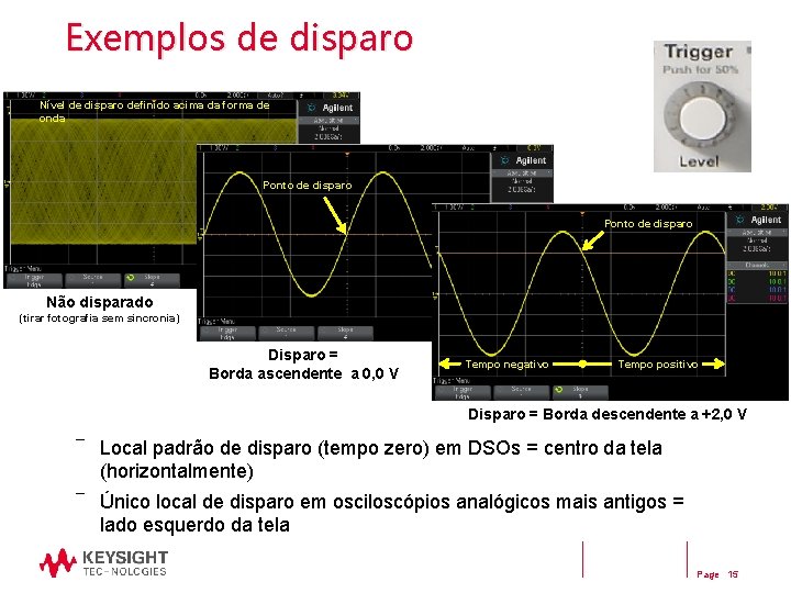 Exemplos de disparo Nível de disparo definido acima da forma de onda Ponto de