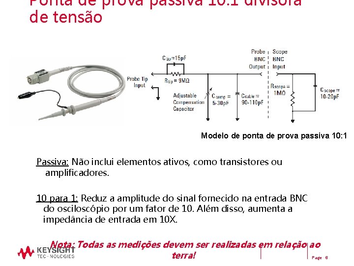 Ponta de prova passiva 10: 1 divisora de tensão Modelo de ponta de prova