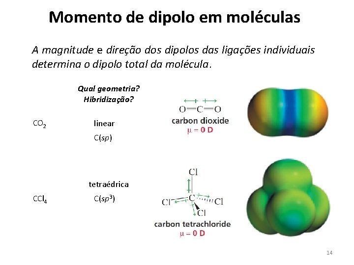 Momento de dipolo em moléculas A magnitude e direção dos dipolos das ligações individuais