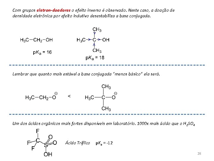 Com grupos eletron-doadores o efeito inverso é observado. Neste caso, a doação de densidade