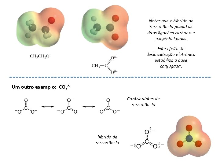 Notar que o híbrido de ressonância possui as duas ligações carbono e oxigênio iguais.