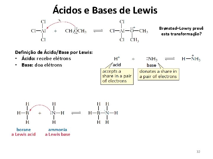 Ácidos e Bases de Lewis Brønsted–Lowry prevê esta transformação? Definição de Ácido/Base por Lewis: