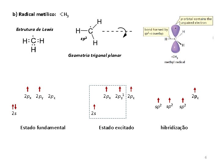 b) Radical metílico: . CH 3 Estrutura de Lewis sp 2 Geometria trigonal planar