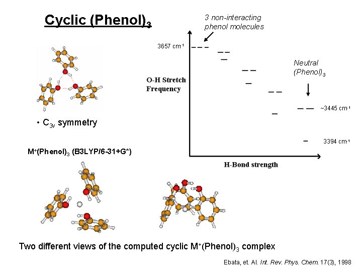 Cyclic (Phenol)3 3 non-interacting phenol molecules 3657 cm-1 Neutral (Phenol)3 ~3445 cm-1 • C