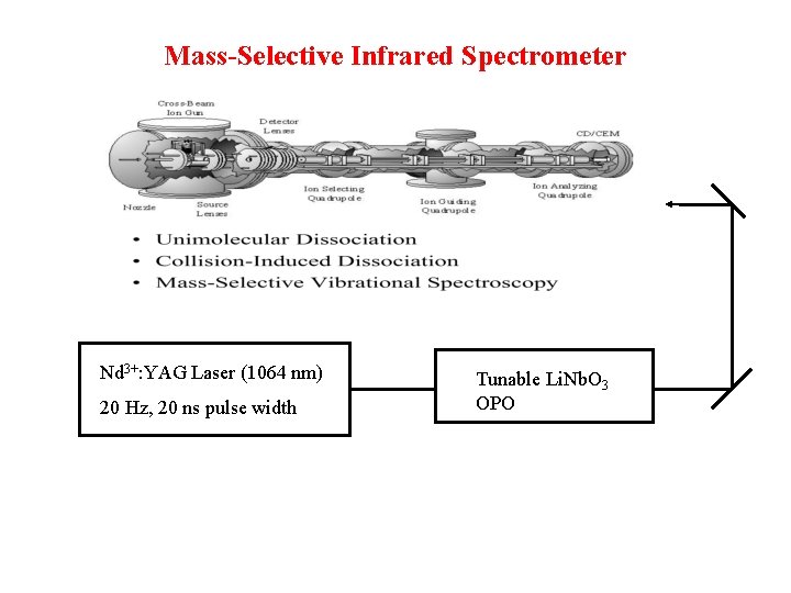 Mass-Selective Infrared Spectrometer Nd 3+: YAG Laser (1064 nm) 20 Hz, 20 ns pulse