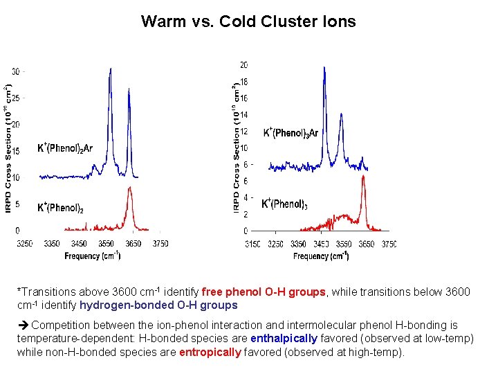 Warm vs. Cold Cluster Ions *Transitions above 3600 cm-1 identify free phenol O-H groups,