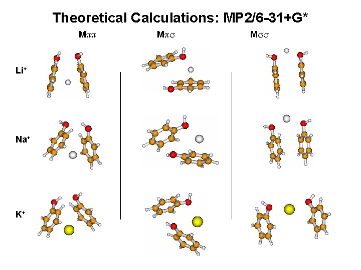 Theoretical Calculations: MP 2/6 -31+G* Mpp Li+ Na+ K+ Mps Mss 