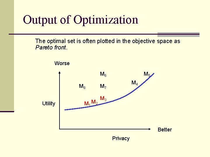 Output of Optimization The optimal set is often plotted in the objective space as