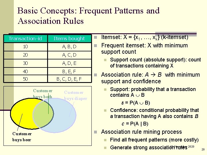 Basic Concepts: Frequent Patterns and Association Rules Transaction-id Items bought Itemset: X = {x