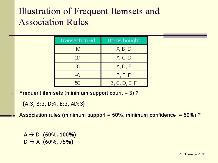 Illustration of Frequent Itemsets and Association Rules Transaction-id Items bought 10 A, B, D