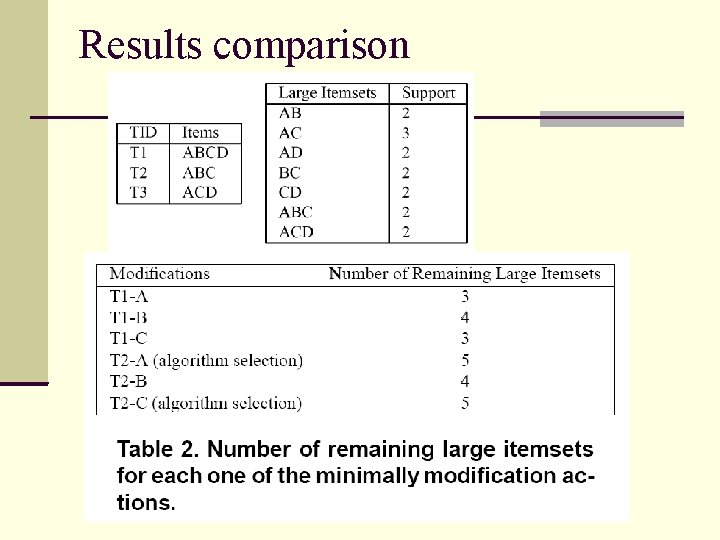 Results comparison 