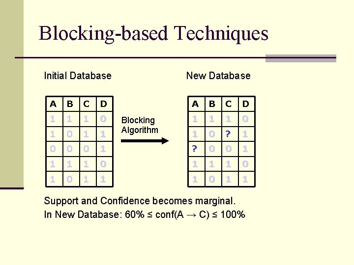 Blocking-based Techniques Initial Database A B C D 1 1 1 0 0 0