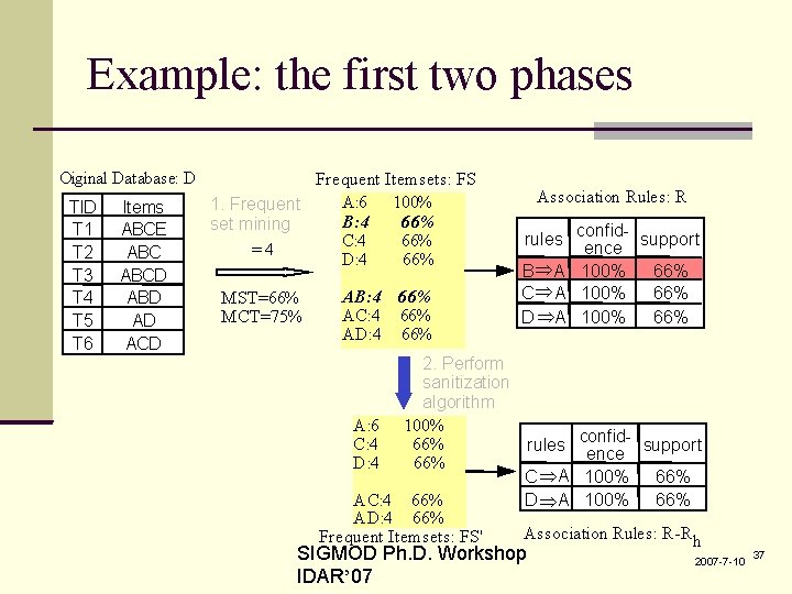 Example: the first two phases Oiginal Database: D TID T 1 T 2 T