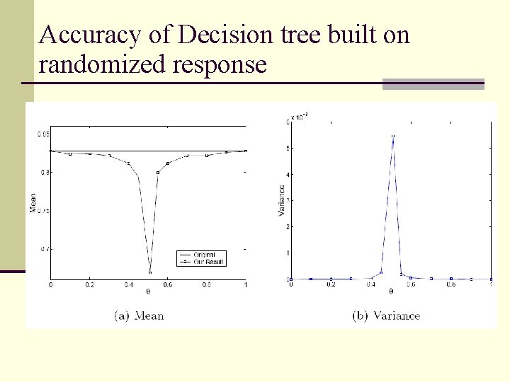 Accuracy of Decision tree built on randomized response 