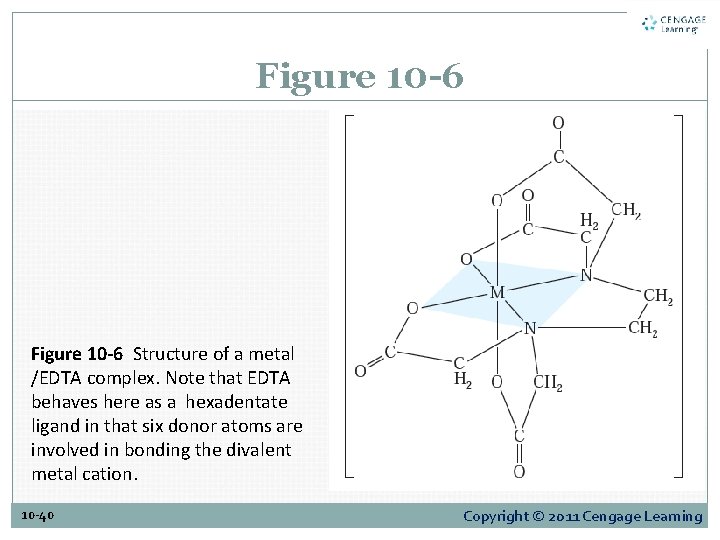 Figure 10 -6 Structure of a metal /EDTA complex. Note that EDTA behaves here