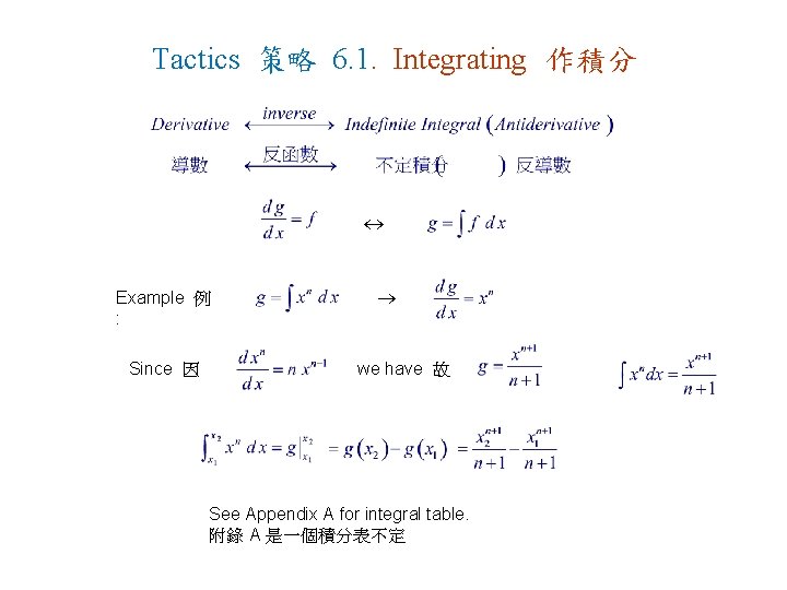 Tactics 策略 6. 1. Integrating 作積分 Example 例 : Since 因 we have 故