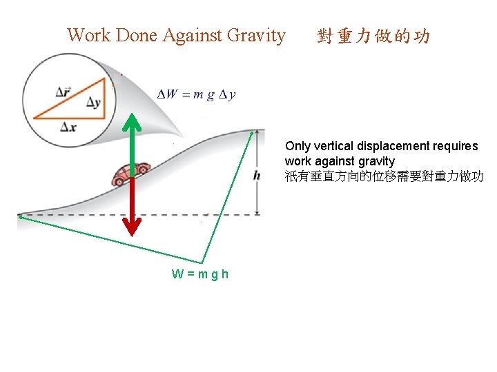 Work Done Against Gravity 對重力做的功 Only vertical displacement requires work against gravity 祇有垂直方向的位移需要對重力做功 W=mgh