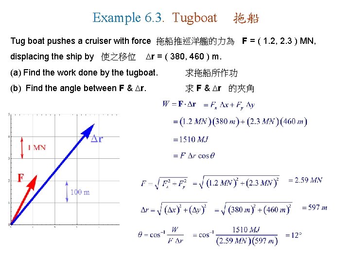 Example 6. 3. Tugboat 拖船 Tug boat pushes a cruiser with force 拖船推巡洋艦的力為 F