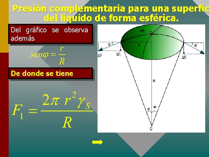 Presión complementaria para una superfic del líquido de forma esférica. Del gráfico se observa