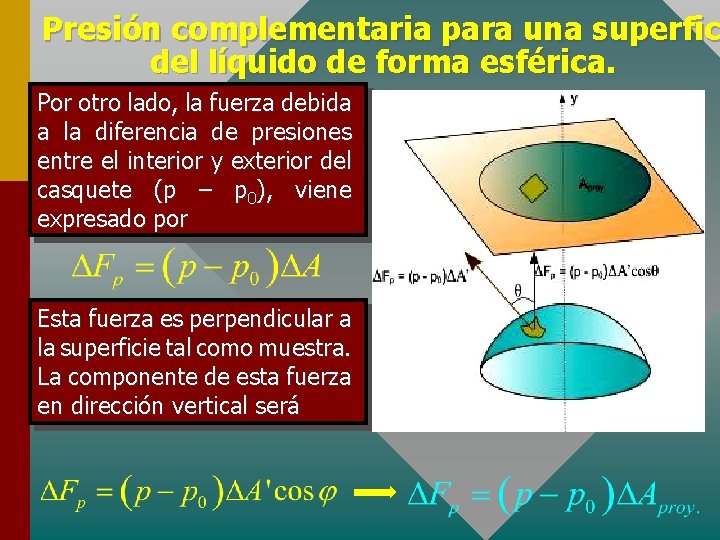 Presión complementaria para una superfic del líquido de forma esférica. Por otro lado, la