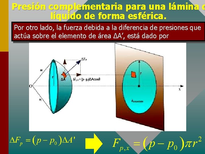 Presión complementaria para una lámina d líquido de forma esférica. Por otro lado, la