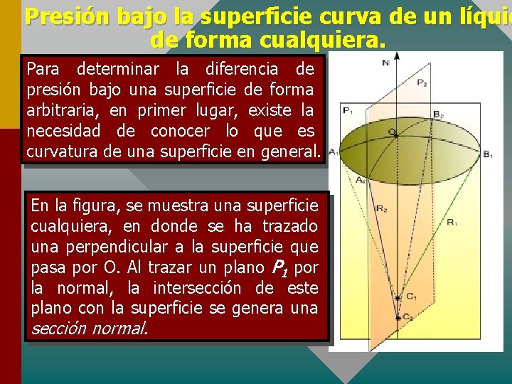 Presión bajo la superficie curva de un líquid de forma cualquiera. Para determinar la