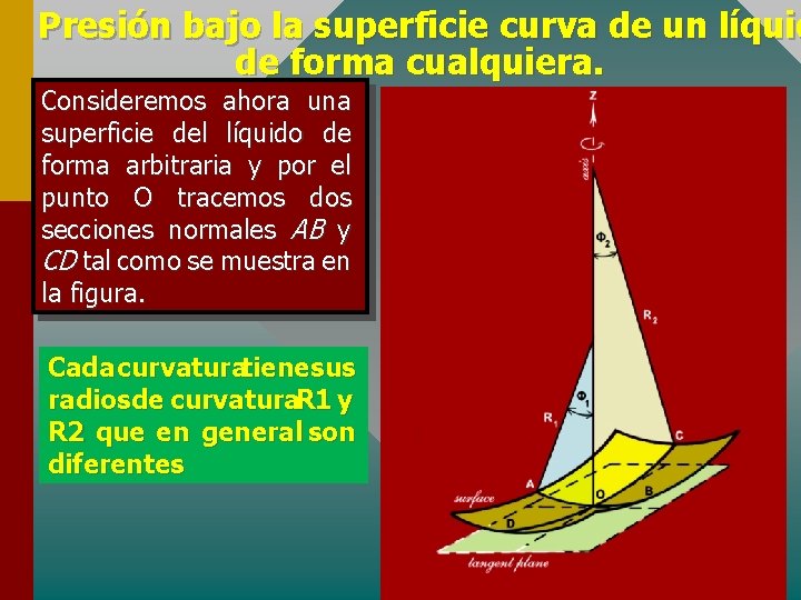 Presión bajo la superficie curva de un líquid de forma cualquiera. Consideremos ahora una