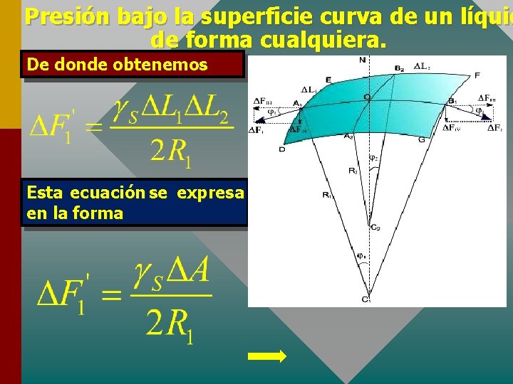 Presión bajo la superficie curva de un líquid de forma cualquiera. De donde obtenemos