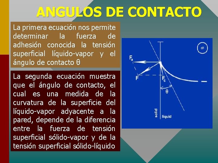 ANGULOS DE CONTACTO La primera ecuación nos permite determinar la fuerza de adhesión conocida