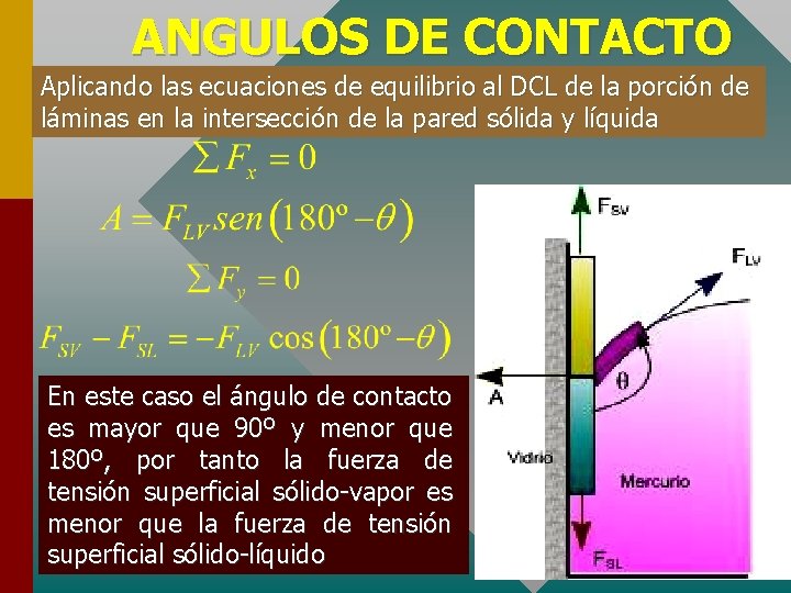 ANGULOS DE CONTACTO Aplicando las ecuaciones de equilibrio al DCL de la porción de