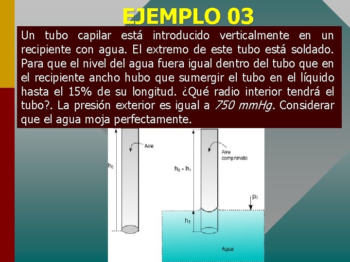 EJEMPLO 03 Un tubo capilar está introducido verticalmente en un recipiente con agua. El