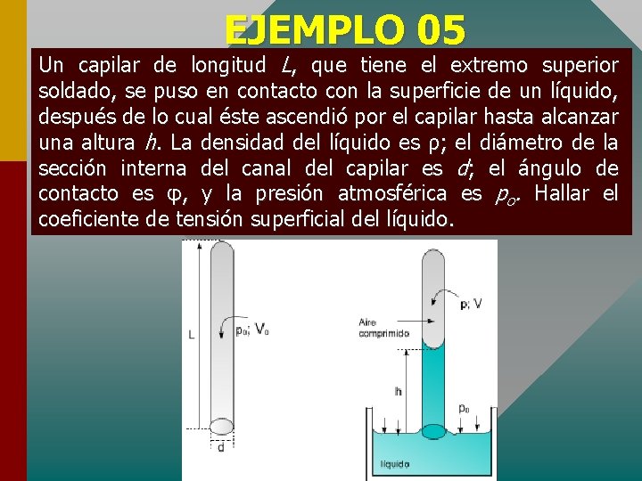 EJEMPLO 05 Un capilar de longitud L, que tiene el extremo superior soldado, se