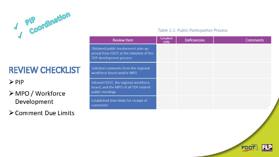 n o i t na PIP rdi ü Coo ü REVIEW CHECKLIST Ø PIP n o i t na PIP rdi ü Coo ü REVIEW CHECKLIST Ø PIP