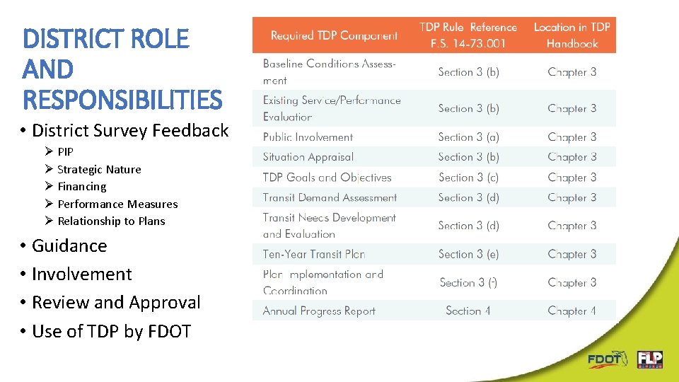 DISTRICT ROLE AND RESPONSIBILITIES • District Survey Feedback Ø PIP Ø Strategic Nature Ø DISTRICT ROLE AND RESPONSIBILITIES • District Survey Feedback Ø PIP Ø Strategic Nature Ø