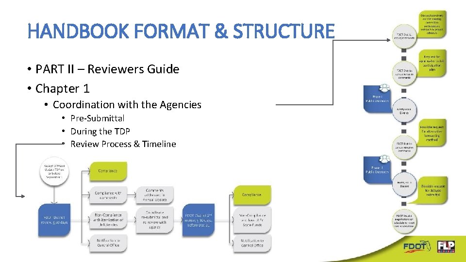 HANDBOOK FORMAT & STRUCTURE • PART II – Reviewers Guide • Chapter 1 • HANDBOOK FORMAT & STRUCTURE • PART II – Reviewers Guide • Chapter 1 •
