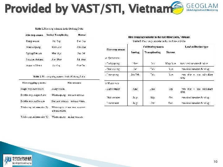 Provided by VAST/STI, Vietnam 10 
