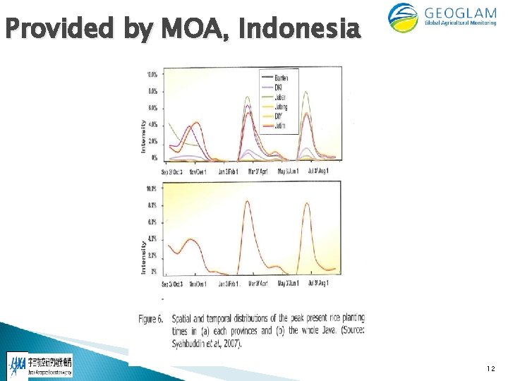 Provided by MOA, Indonesia 12 