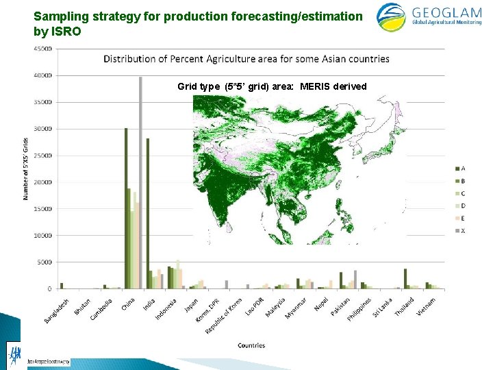 Sampling strategy for production forecasting/estimation by ISRO Grid type (5*5’ grid) area: MERIS derived