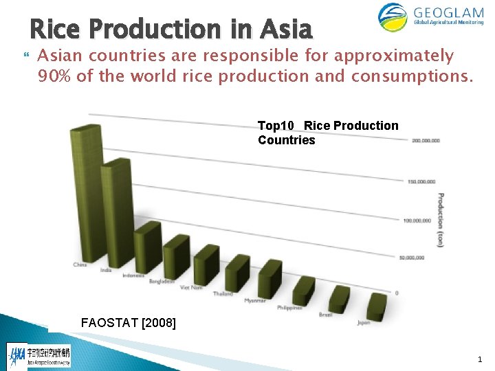 Rice Production in Asian countries are responsible for approximately 90% of the world rice