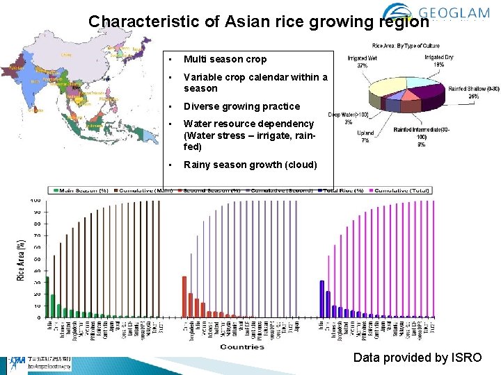 Characteristic of Asian rice growing region • Multi season crop • Variable crop calendar