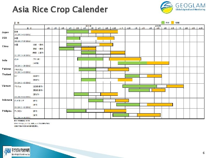 Asia Rice Crop Calender Japan USA China India Pakistan Thailand Vietnam Indonesia Phillipine 6