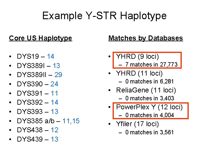 Example Y-STR Haplotype Core US Haplotype Matches by Databases • • • YHRD (9