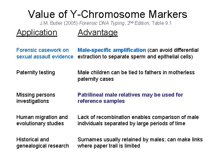 Value of Y-Chromosome Markers J. M. Butler (2005) Forensic DNA Typing, 2 nd Edition;